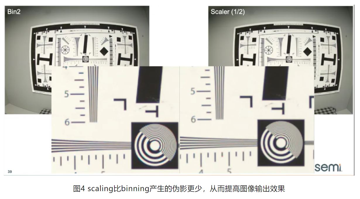 高分辨率低功耗圖像傳感器，工業(yè)5.0進(jìn)階應(yīng)用必備
