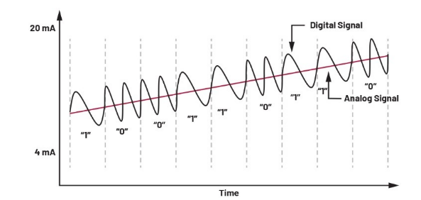 告別笨重:集成SoC技術正在重塑4-20mA智能變送器的未來形態(tài) 告別笨重:集成SoC技術正在重塑4-20mA智能變送器的未來形態(tài)
