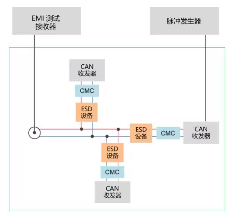 選擇合適的ESD保護元件有多重要？
