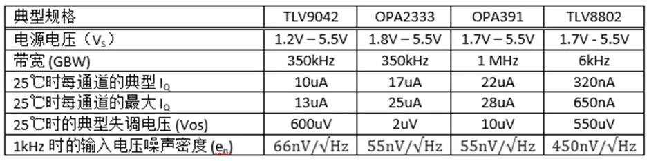 掌握幾個技巧 降低運放電路中的功耗！
