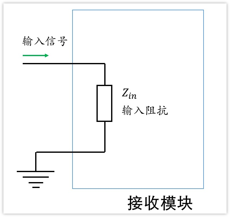 深入淺出理解輸入輸出阻抗（有案例、好懂）