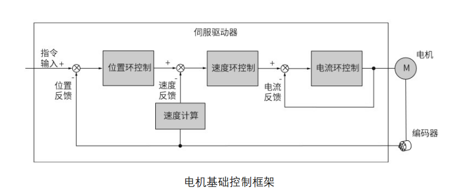代碼開源！國產(chǎn)MCU平臺開發(fā)的EtherCAT工業(yè)PLC伺服驅(qū)動(dòng)方案