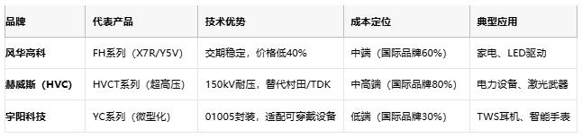 小體積大能量：陶瓷電容技術(shù)全解析：定義、原理與市場格局