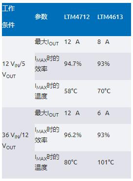 告別拓?fù)渫讌f(xié)！四開(kāi)關(guān)μModule穩(wěn)壓器在車載電源的實(shí)戰(zhàn)演繹