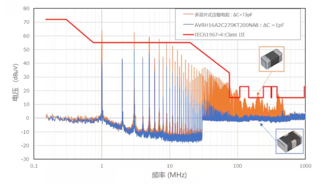 選擇合適的ESD保護元件有多重要？