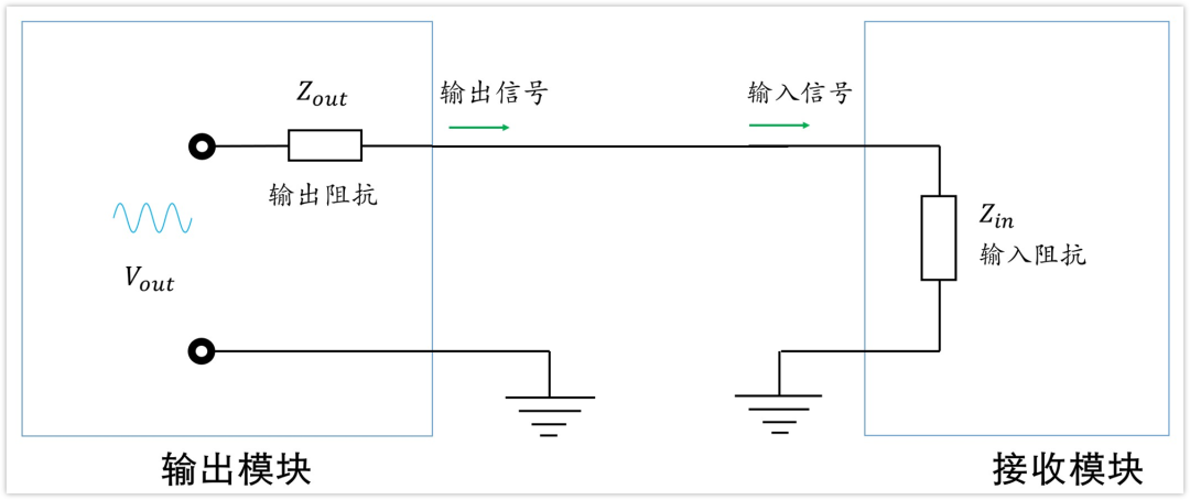 深入淺出理解輸入輸出阻抗（有案例、好懂）