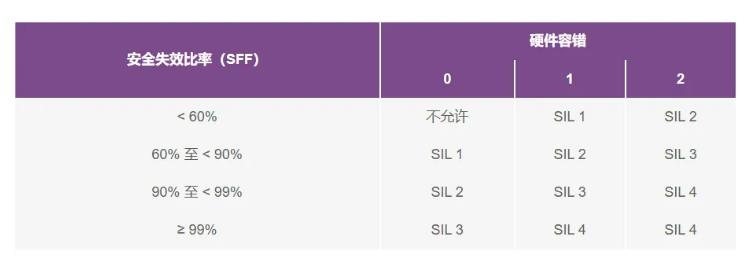 如何使用高性能監(jiān)控電路來(lái)提高工業(yè)功能安全合規(guī)性？