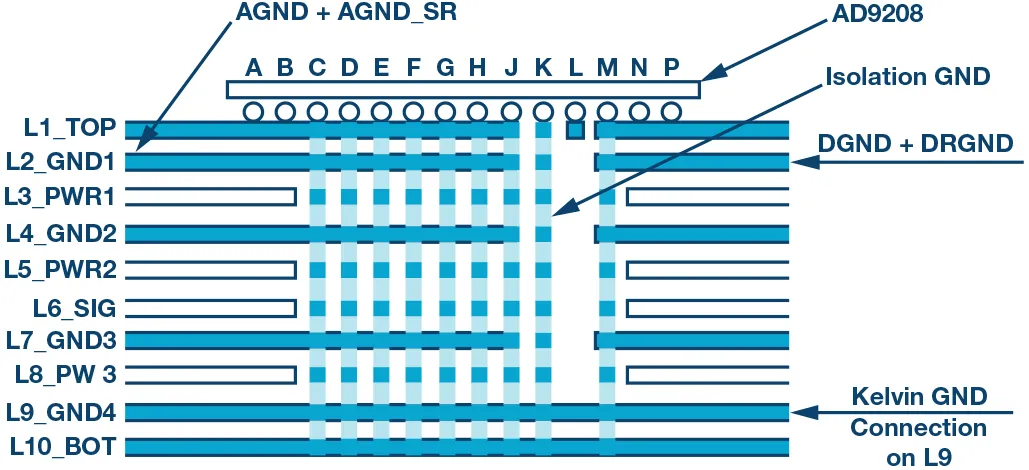 RF ADC為什么有如此多電源軌和電源域？