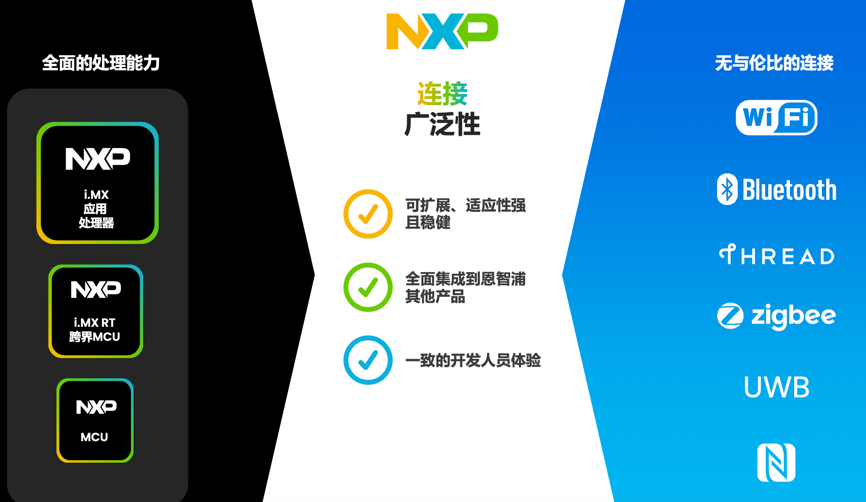 工業(yè)物聯(lián)網(wǎng)AI轉(zhuǎn)型革命下，恩智浦MCU/MPU如何幫助中國客戶更“AI”