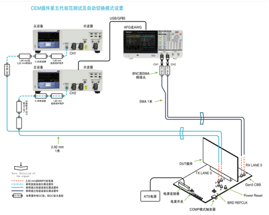 應(yīng)對一致性測試特定挑戰(zhàn)，需要可靠的PCIe 5.0 發(fā)射機驗證