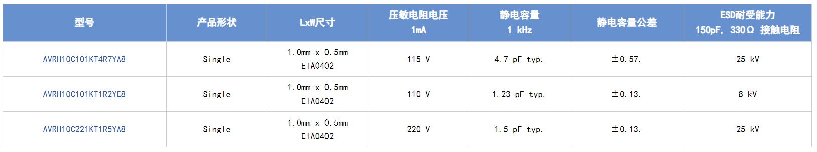 選擇合適的ESD保護元件有多重要？
