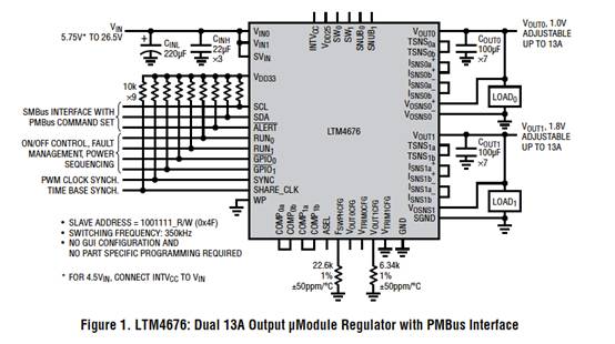 具有數(shù)字接口的雙 13A μModule 穩(wěn)壓器，用于遠(yuǎn)程監(jiān)控和控制電源
