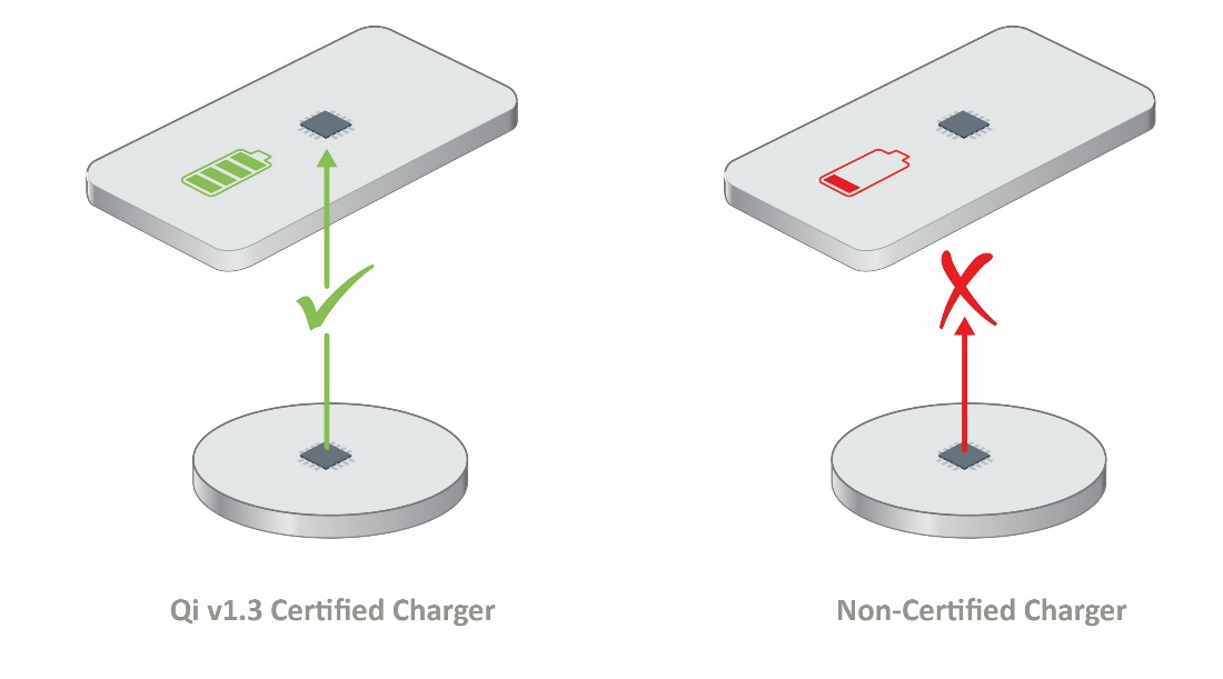 如何確保Qi無線充電的安全性？