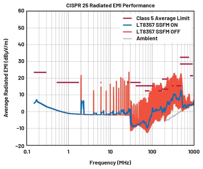 EMI不再是難題！高壓異步升壓控制器的降輻射實戰(zhàn)指南