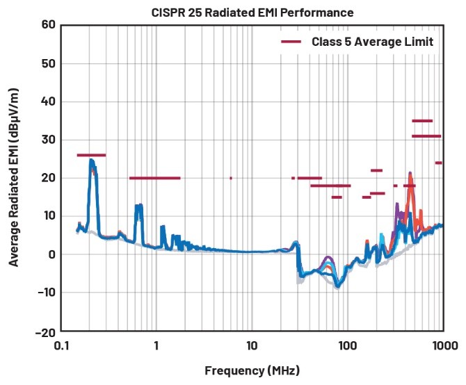EMI不再是難題！高壓異步升壓控制器的降輻射實戰(zhàn)指南