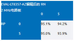 EMI不再是難題！高壓異步升壓控制器的降輻射實戰(zhàn)指南