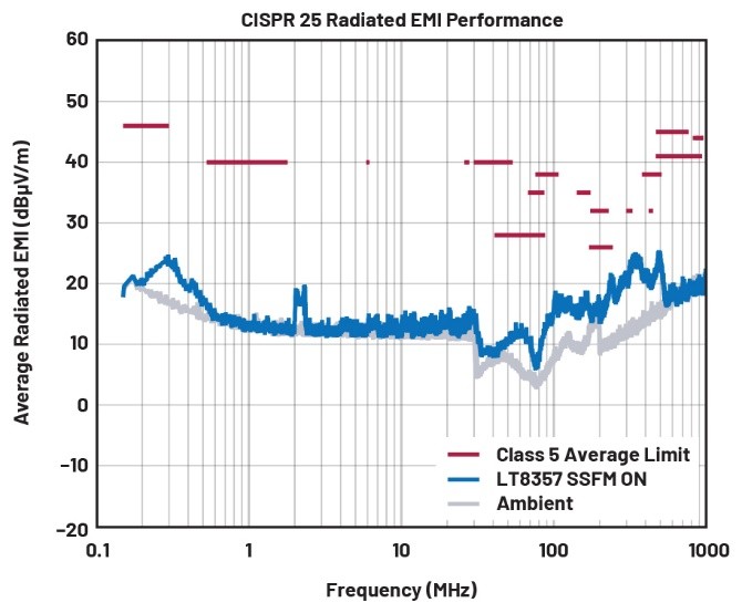 EMI不再是難題！高壓異步升壓控制器的降輻射實戰(zhàn)指南