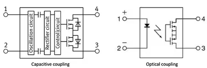 如何使用 SSR 實(shí)現(xiàn)可靠都的、可快速開(kāi)關(guān)的低損耗半導(dǎo)體自動(dòng)測(cè)試設(shè)備