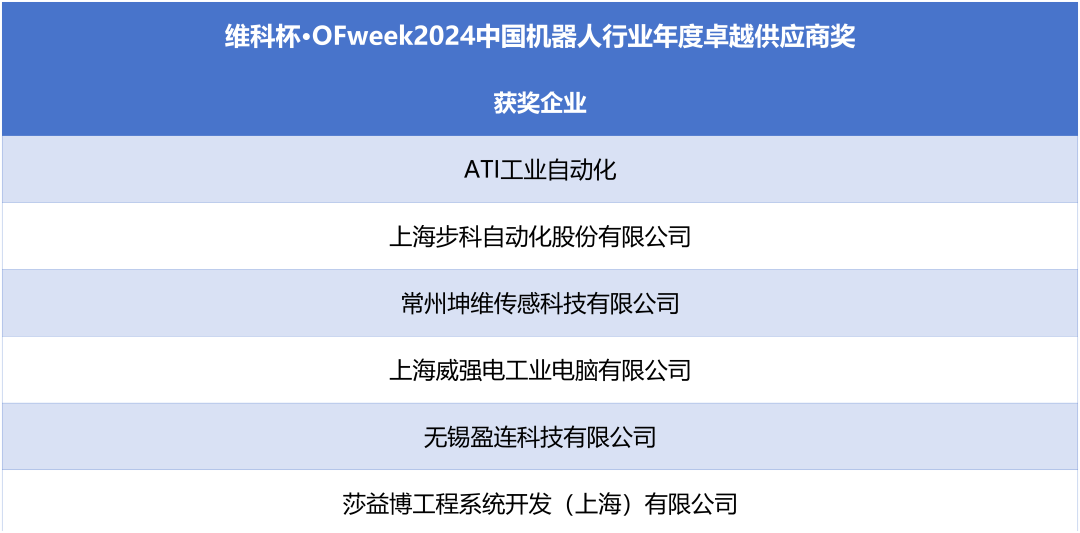 榮耀時刻！維科杯·OFweek 2024中國機器人行業(yè)年度評選獲獎榜單盛大揭曉