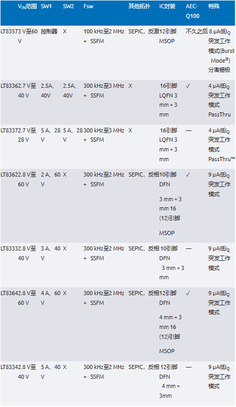 EMI不再是難題！高壓異步升壓控制器的降輻射實戰(zhàn)指南