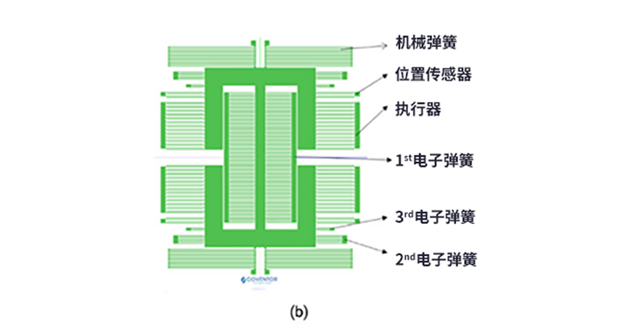 漲知識了！MEMS也可以用來監(jiān)測地震