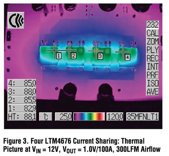 具有數(shù)字接口的雙 13A μModule 穩(wěn)壓器，用于遠(yuǎn)程監(jiān)控和控制電源