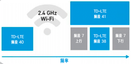 合理避讓：支持無縫通信、無干擾的車對(duì)萬物設(shè)計(jì)