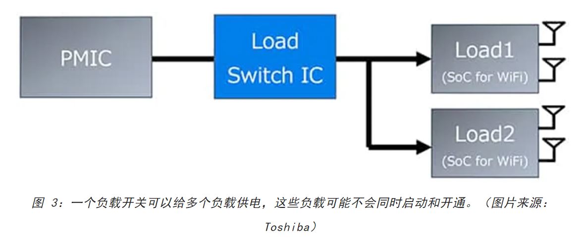 電源軌難管理？試試這些新型的負(fù)載開關(guān) IC！