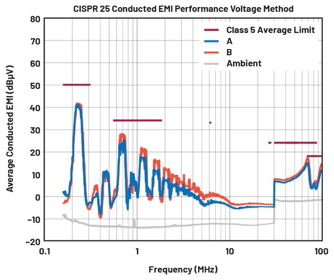 EMI不再是難題！高壓異步升壓控制器的降輻射實戰(zhàn)指南