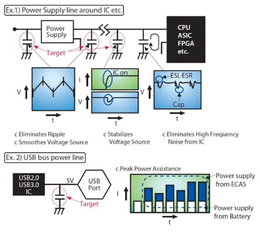 為什么采用聚合物鋁電解電容器可以解決電源設(shè)計(jì)的痛點(diǎn)？