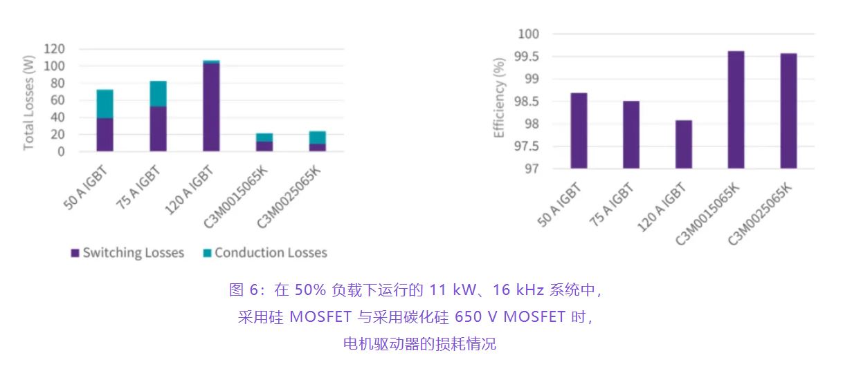 住宅和商用空調(diào)及熱泵通過采用碳化硅器件，從容應(yīng)對盛夏炎熱