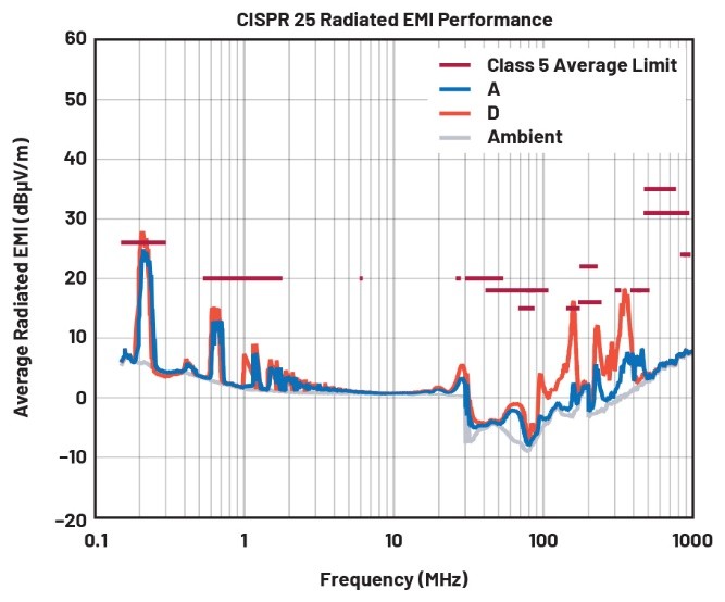 EMI不再是難題！高壓異步升壓控制器的降輻射實戰(zhàn)指南