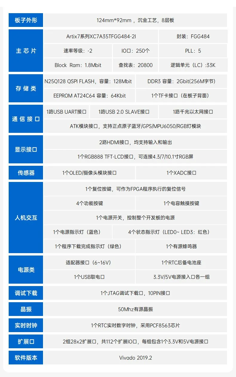 基于賽靈思、紫光芯片開發(fā)的FPGA高速通信開發(fā)板，適用于圖像處理、工業(yè)控制場景