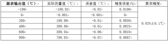 溫度測(cè)量時(shí)如何消除線阻抗引入的誤差？