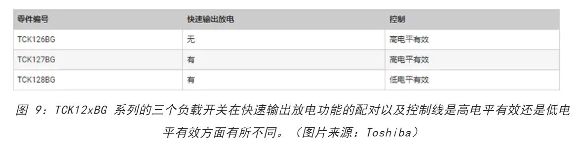 電源軌難管理？試試這些新型的負(fù)載開關(guān) IC！