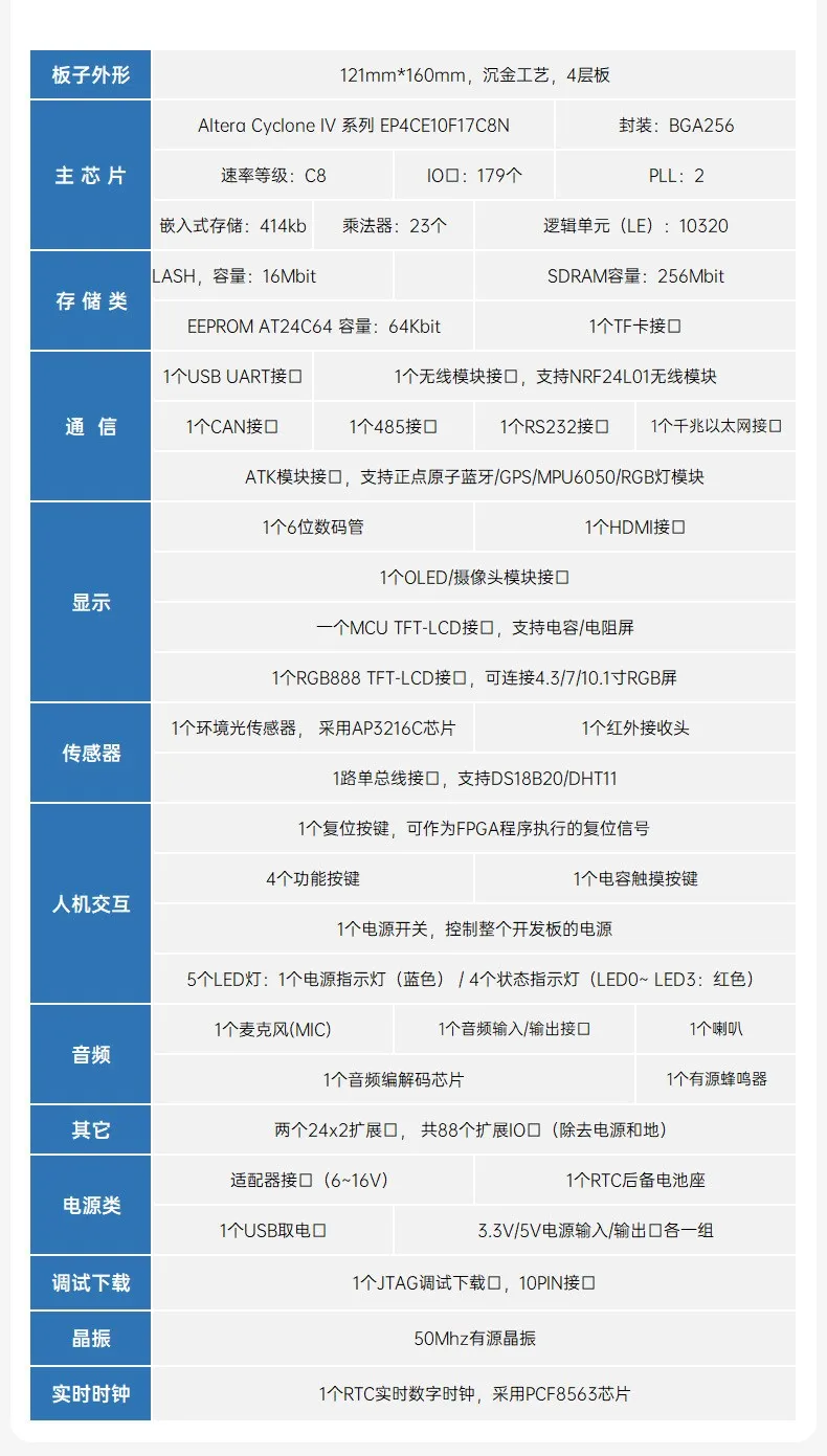 基于賽靈思、紫光芯片開發(fā)的FPGA高速通信開發(fā)板，適用于圖像處理、工業(yè)控制場景